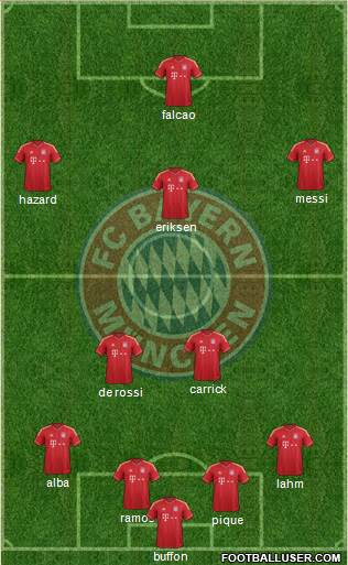 FC Bayern München Formation 2013