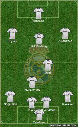 Real Madrid C.F. Formation 2013