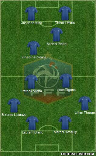 France Formation 2013
