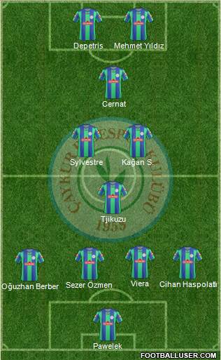 Çaykur Rizespor Formation 2013