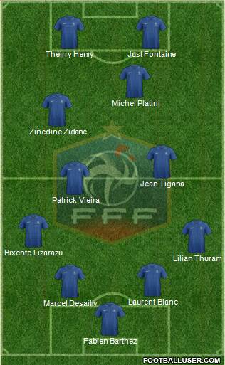 France Formation 2013