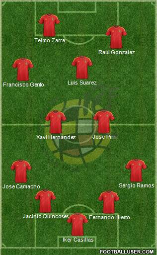 Spain Formation 2013
