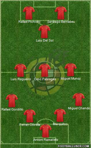 Spain Formation 2013