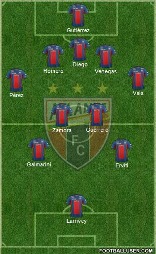 Club de Fútbol Atlante Formation 2013