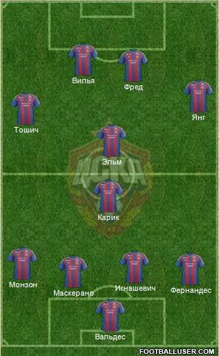 CSKA Moscow Formation 2013