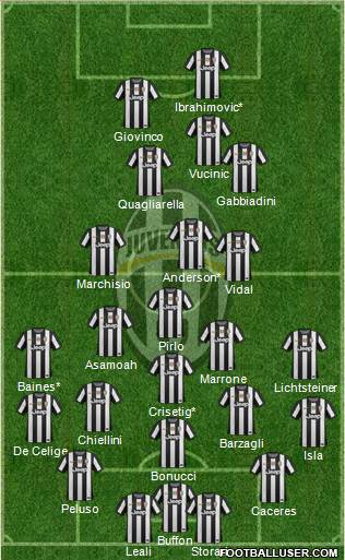 Juventus Formation 2013