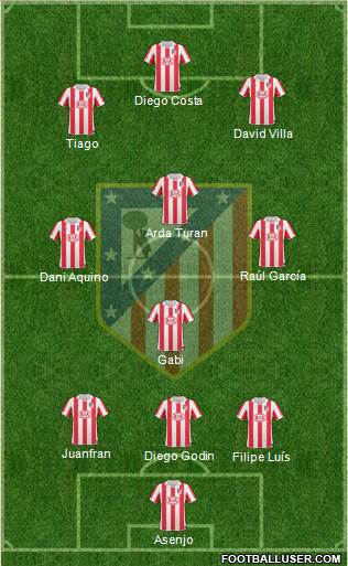 Atlético Madrid B Formation 2013
