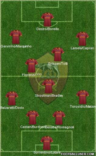 AS Roma Formation 2013