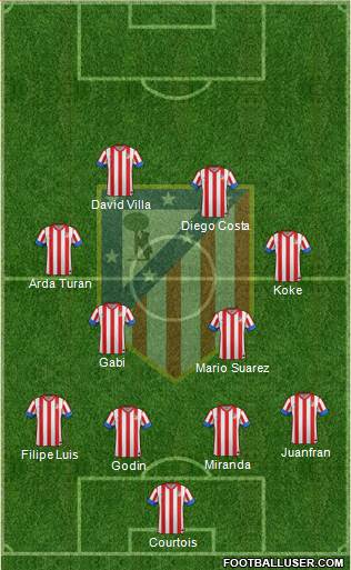 C. Atlético Madrid S.A.D. Formation 2013