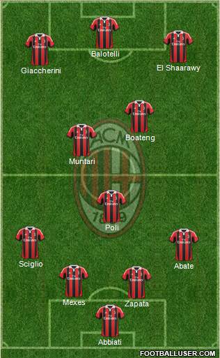 A.C. Milan Formation 2013