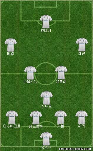 Tottenham Hotspur Formation 2013