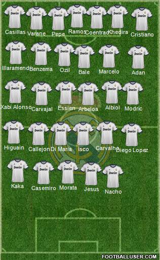 Real Madrid C.F. Formation 2013