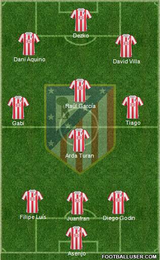 Atlético Madrid B Formation 2013