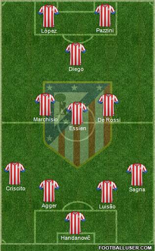 C. Atlético Madrid S.A.D. Formation 2013