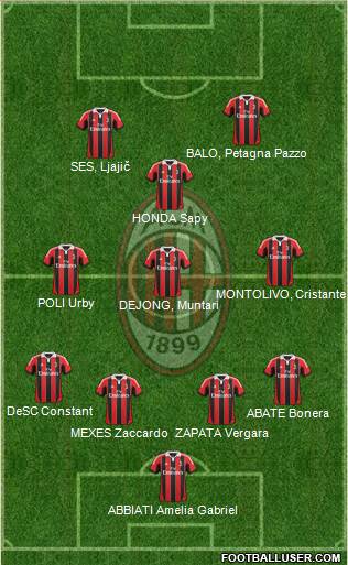 A.C. Milan Formation 2013