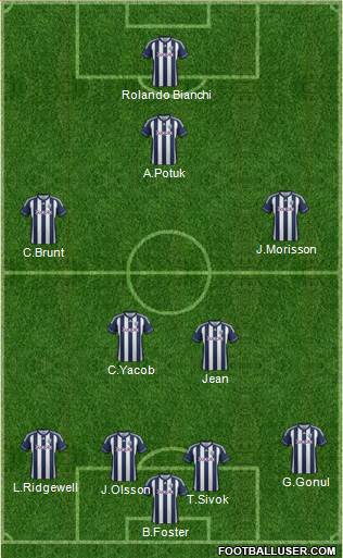 West Bromwich Albion Formation 2013
