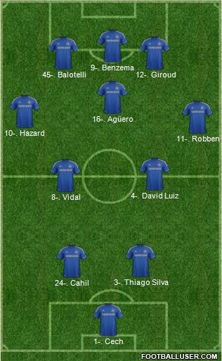Chelsea Formation 2013