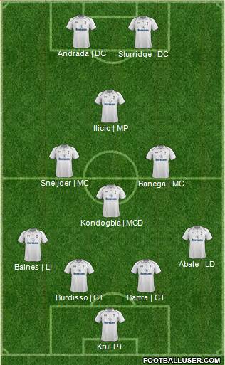 Tottenham Hotspur Formation 2013