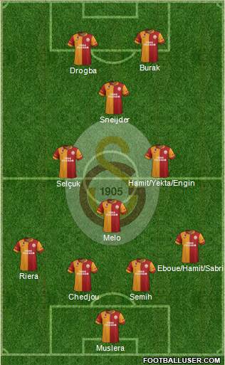 Galatasaray SK Formation 2013