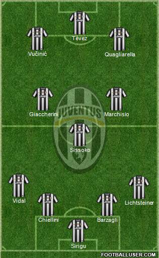 Juventus Formation 2013