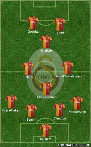 Galatasaray SK Formation 2013