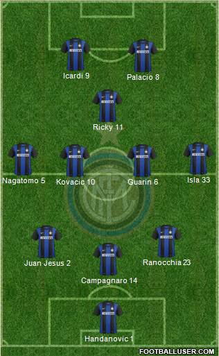 F.C. Internazionale Formation 2013