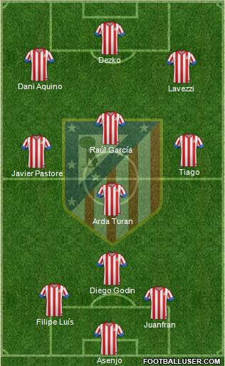 C. Atlético Madrid S.A.D. Formation 2013