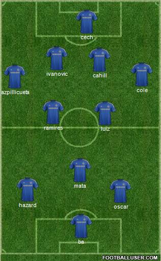 Chelsea Formation 2013