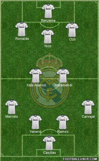 Real Madrid C.F. Formation 2013