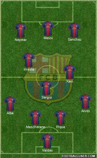 F.C. Barcelona Formation 2013