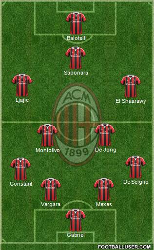 A.C. Milan Formation 2013