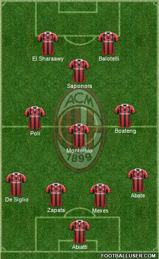 A.C. Milan Formation 2013