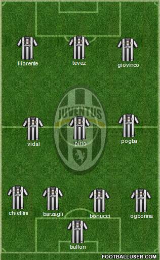 Juventus Formation 2013