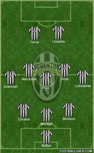 Juventus Formation 2013