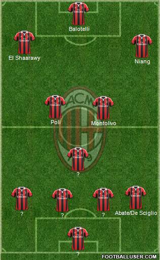 A.C. Milan Formation 2013