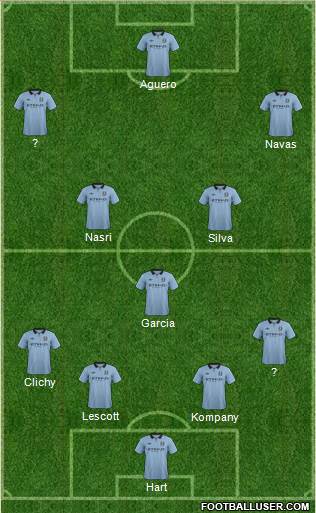 Manchester City Formation 2013