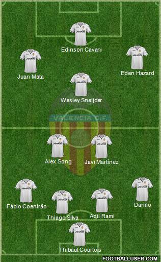 Valencia C.F., S.A.D. Formation 2013