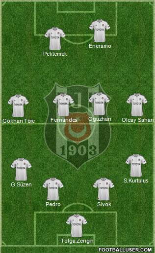 Besiktas JK Formation 2013