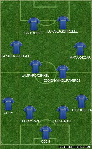 Chelsea Formation 2013