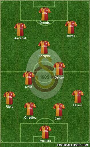 Galatasaray SK Formation 2013