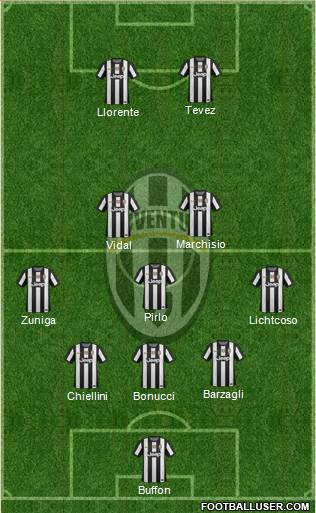 Juventus Formation 2013