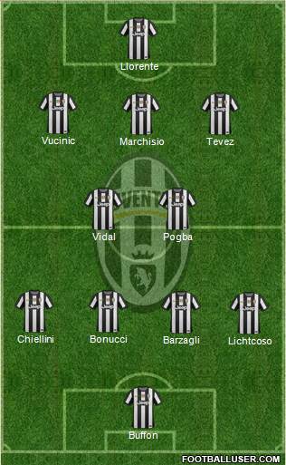 Juventus Formation 2013