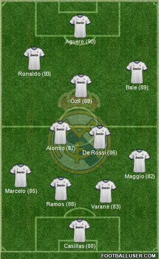 Real Madrid C.F. Formation 2013