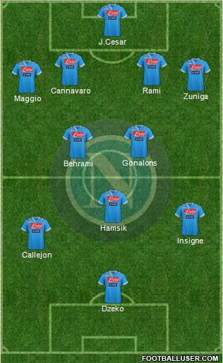 Napoli Formation 2013
