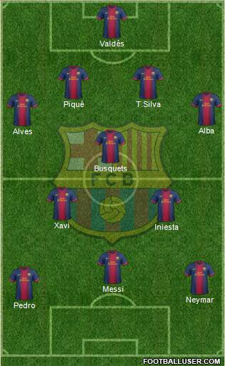 F.C. Barcelona Formation 2013