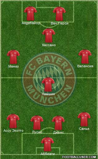 FC Bayern München Formation 2013