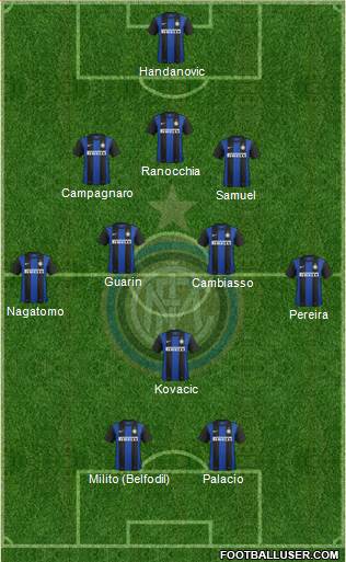 F.C. Internazionale Formation 2013