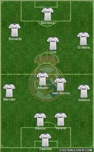 Real Madrid C.F. Formation 2013