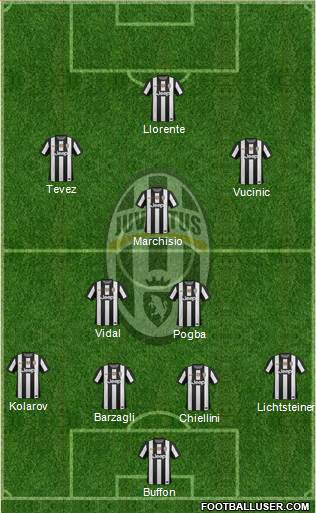 Juventus Formation 2013