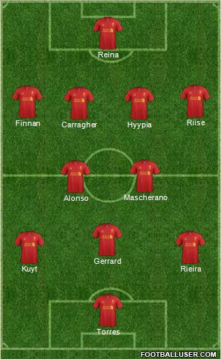 Liverpool Formation 2013